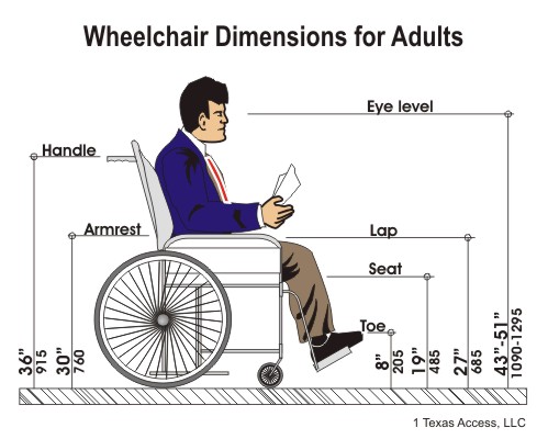 wheelchair width