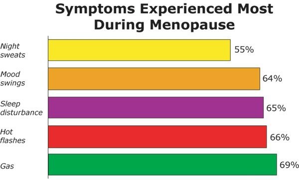 Menopause - Wikipedia